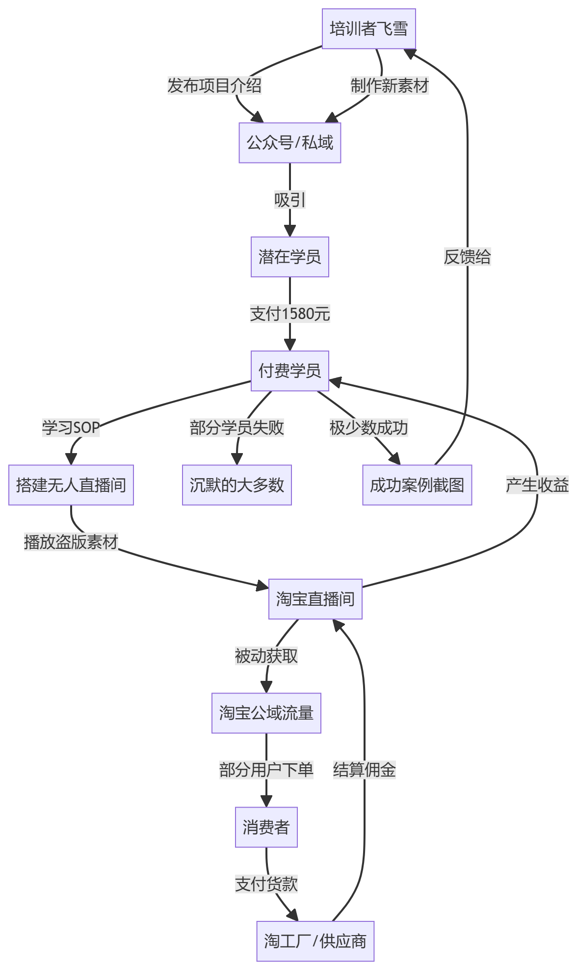 核心商业逻辑拆解